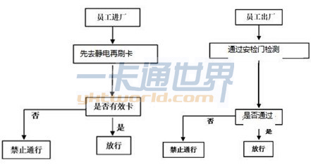 通道閘機(jī)