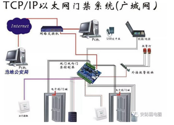 哈爾濱門禁