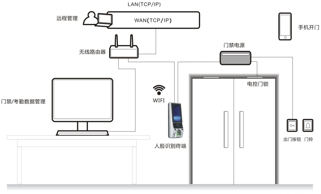 哈爾濱門禁一體機(jī)