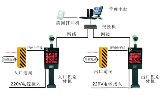 停車場收費系統(tǒng)